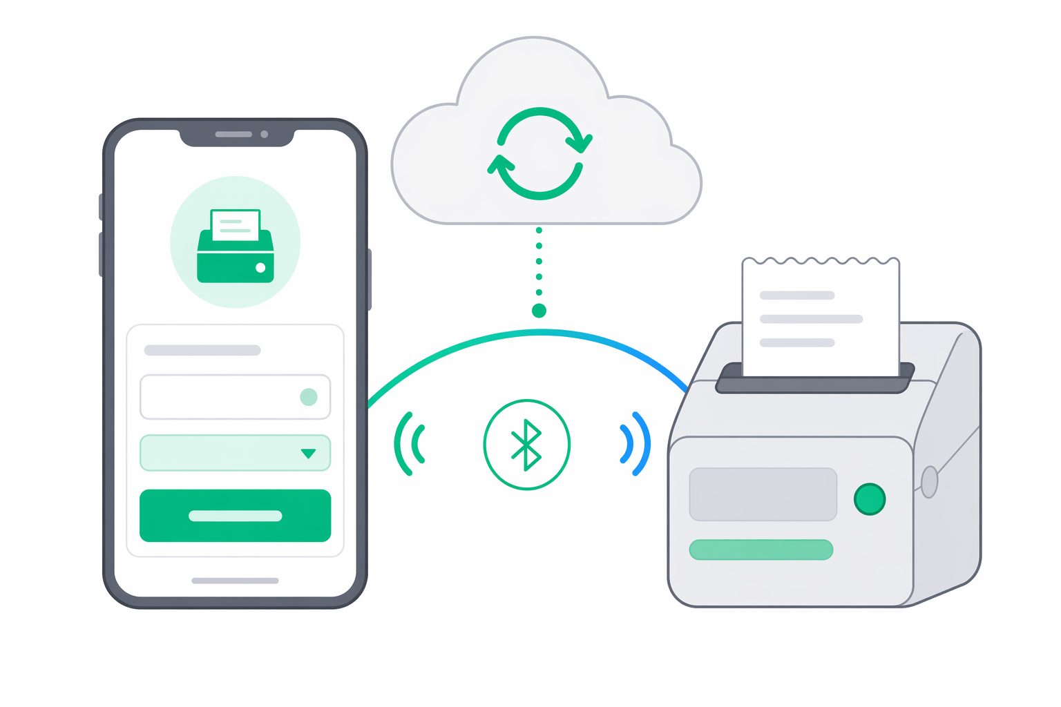 Phone running the e-bon app pairing a fiscal receipt printer over Bluetooth, with a cloud sync indicator above