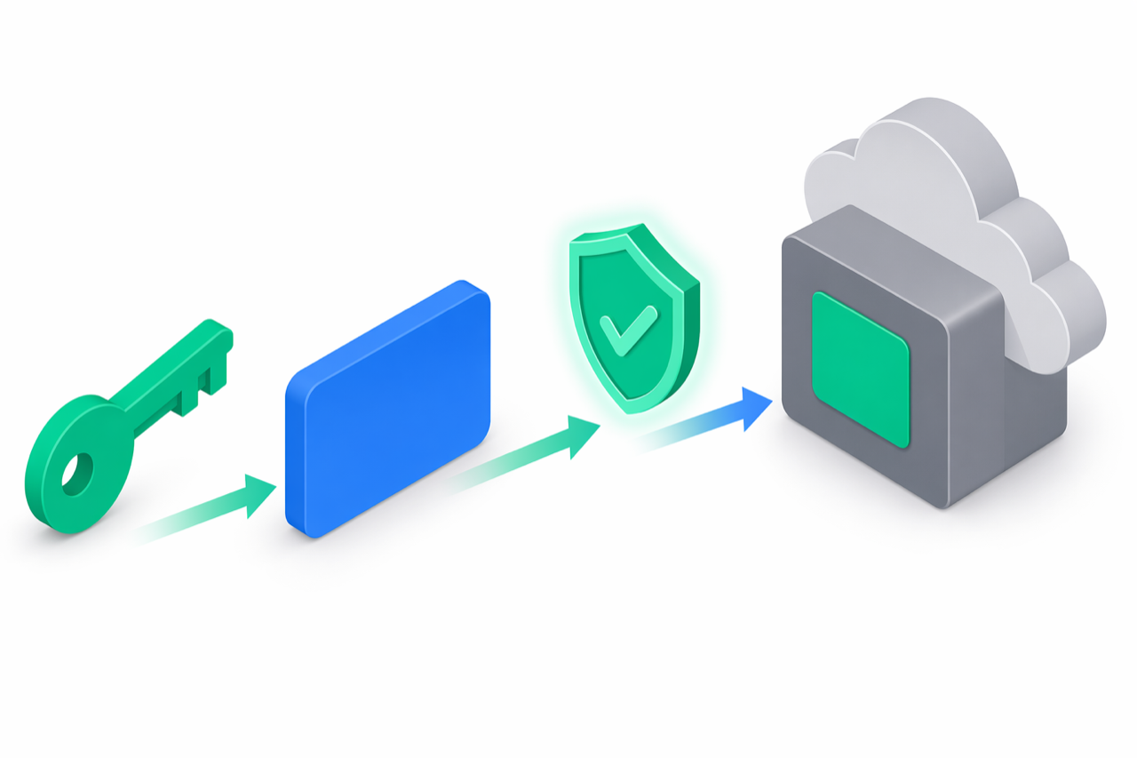 Isometric illustration showing API authentication: an emerald API key and a blue access token flowing through a verified-shield checkmark into the e-bon cloud server.