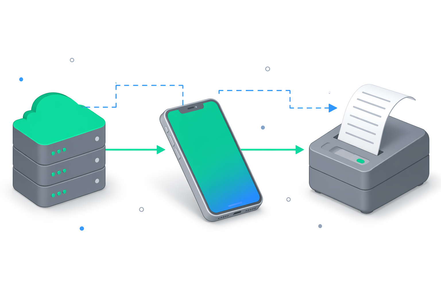 Diagramă izometrică a fluxului de emitere a bonului în e-bon: API-ul din cloud se conectează la un dispozitiv intermediar (telefon) prin WebSocket și prin trezire push FCM, iar acesta trimite mai departe comanda către imprimanta fiscală.