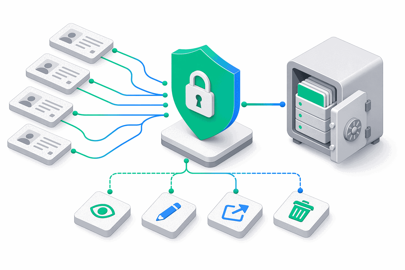 Isometric illustration of a green shield protecting personal data records flowing into a secure vault, with icons representing data access, correction, export, and deletion rights