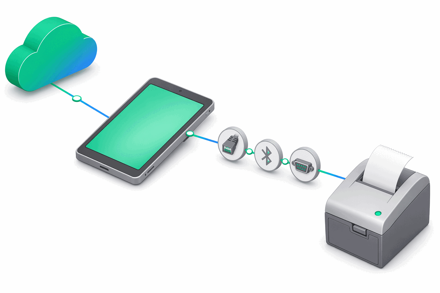 Diagramă izometrică ce arată cloud-ul e-bon conectat la o tabletă middleware, care comunică cu o imprimantă fiscală Tremol prin TCP, Bluetooth sau Serial