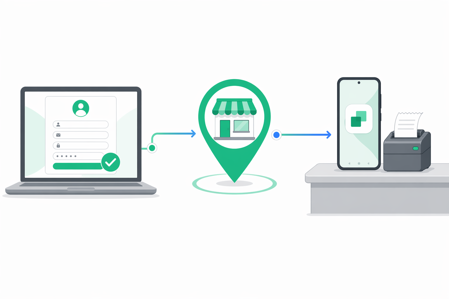Three-step onboarding for the e-bon platform: portal sign-up on a laptop, adding a shop location, and installing the E-BON App on an Android phone next to a fiscal printer