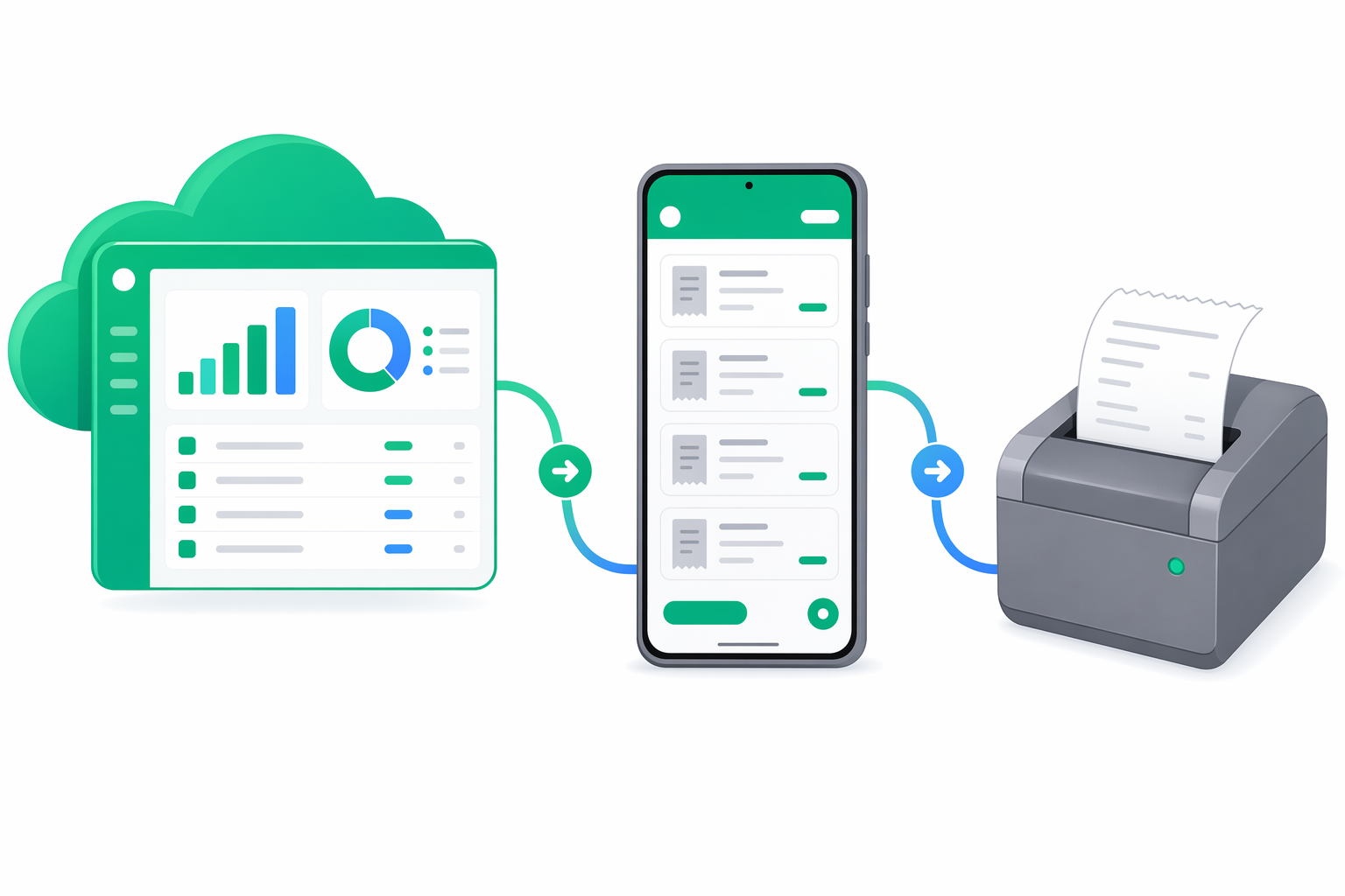 End-to-end integration flow showing the e-bon cloud portal connecting through an Android phone or tablet running the E-BON app to a fiscal printer
