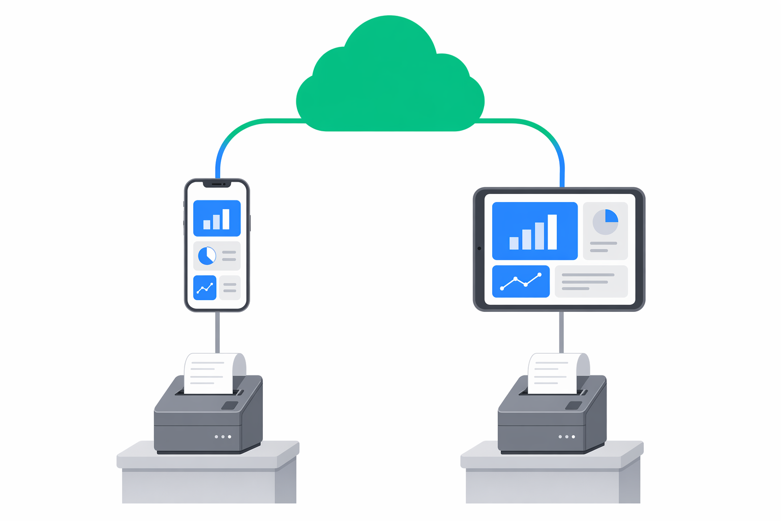 e-bon cloud connecting to a phone and a tablet, each driving a fiscal printer at the counter — the cloud reaches printers only through a middleware device