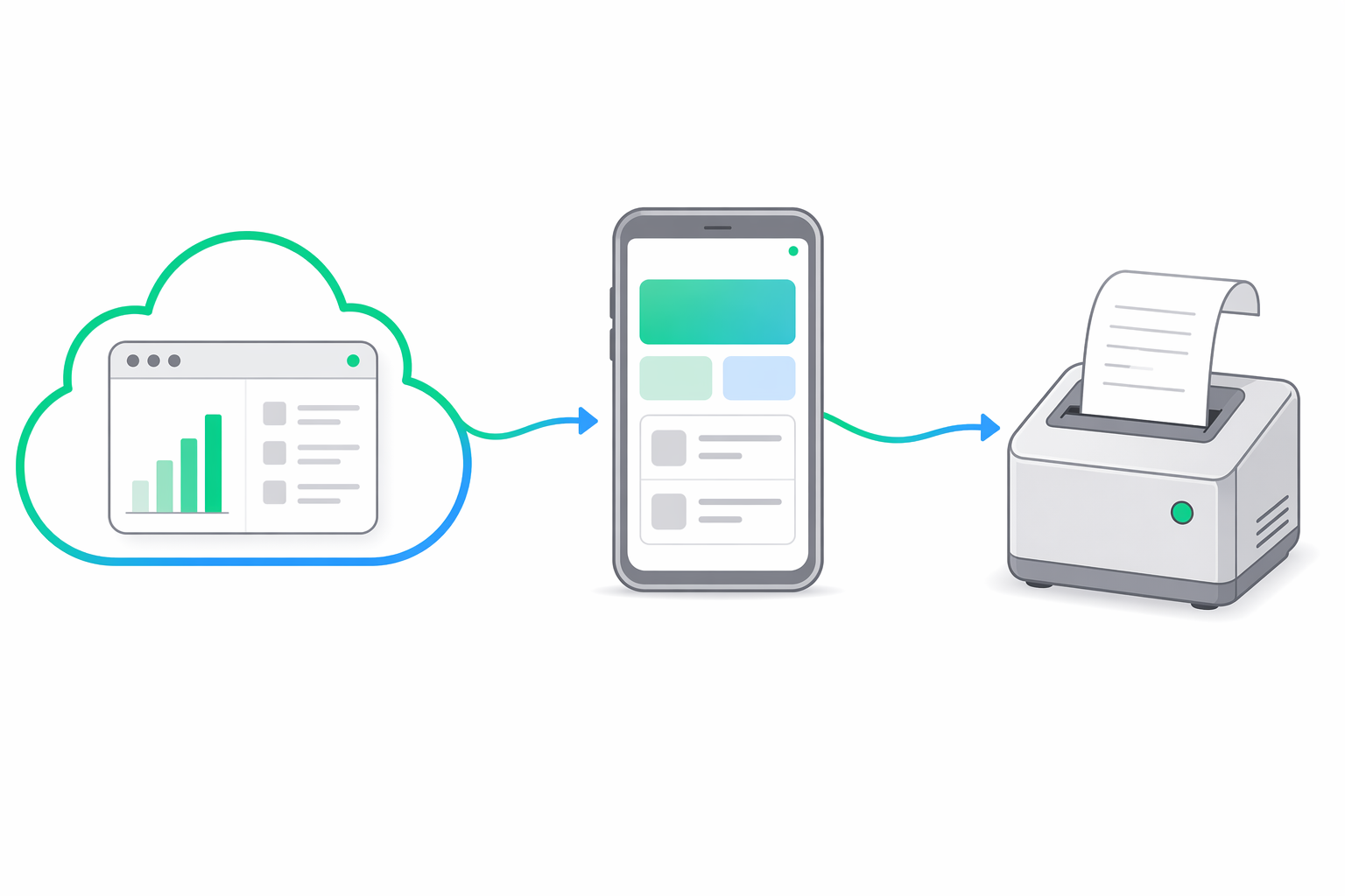Diagramă a platformei e-bon care arată portalul cloud conectat la un dispozitiv intermediar (telefon sau tabletă), care la rândul său comandă imprimanta fiscală