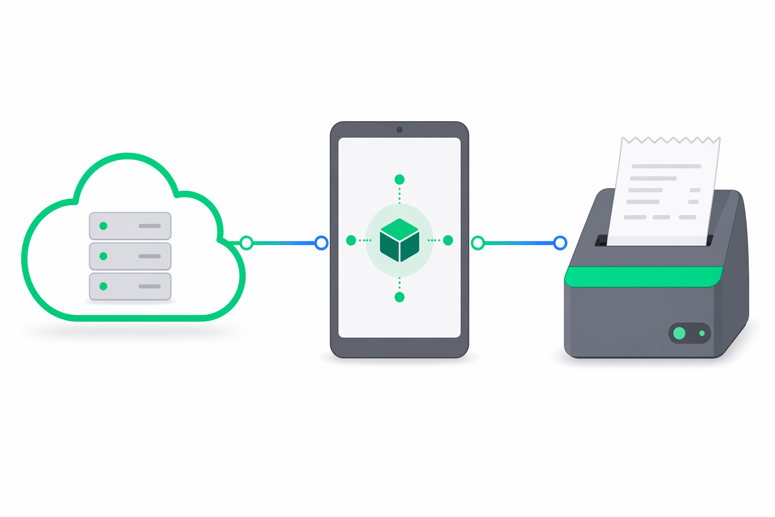Arhitectura e-bon pe trei niveluri: portalul cloud conectat printr-un telefon sau tabletă (dispozitiv intermediar) la o casă de marcat fiscală