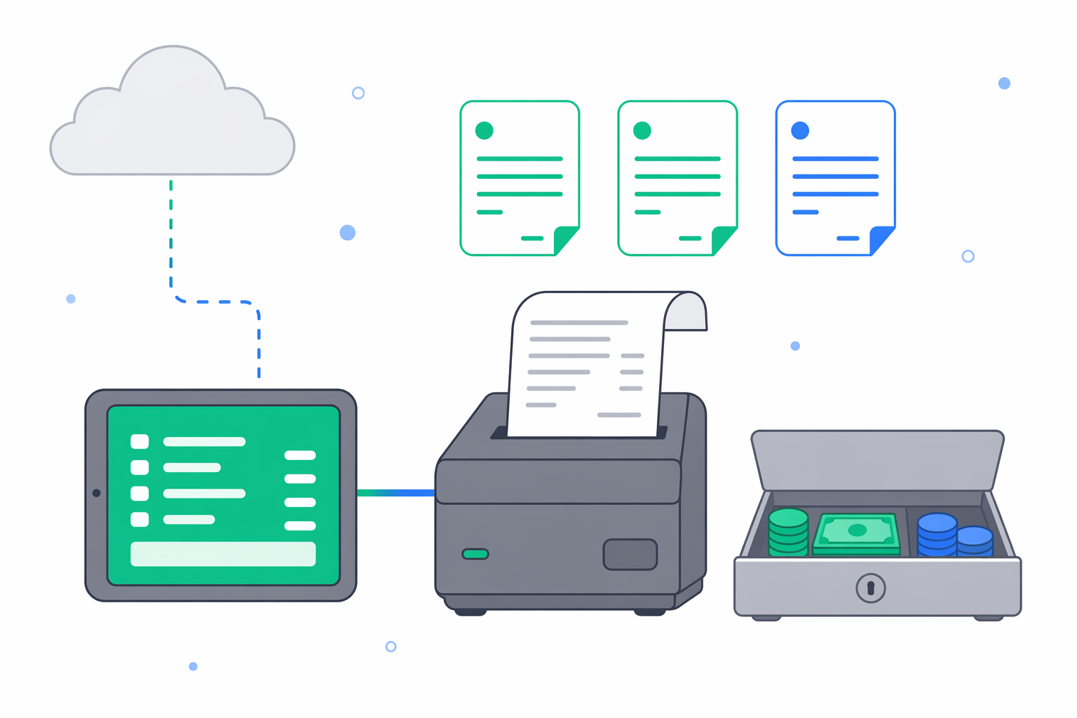 Fiscal operations overview — a tablet middleware device connected via emerald and blue lines to a fiscal printer with a paper receipt and an open cash drawer, with X, Z and ANAF document icons floating above and a cloud silhouette linked through the tablet, illustrating the cloud → middleware → printer chain