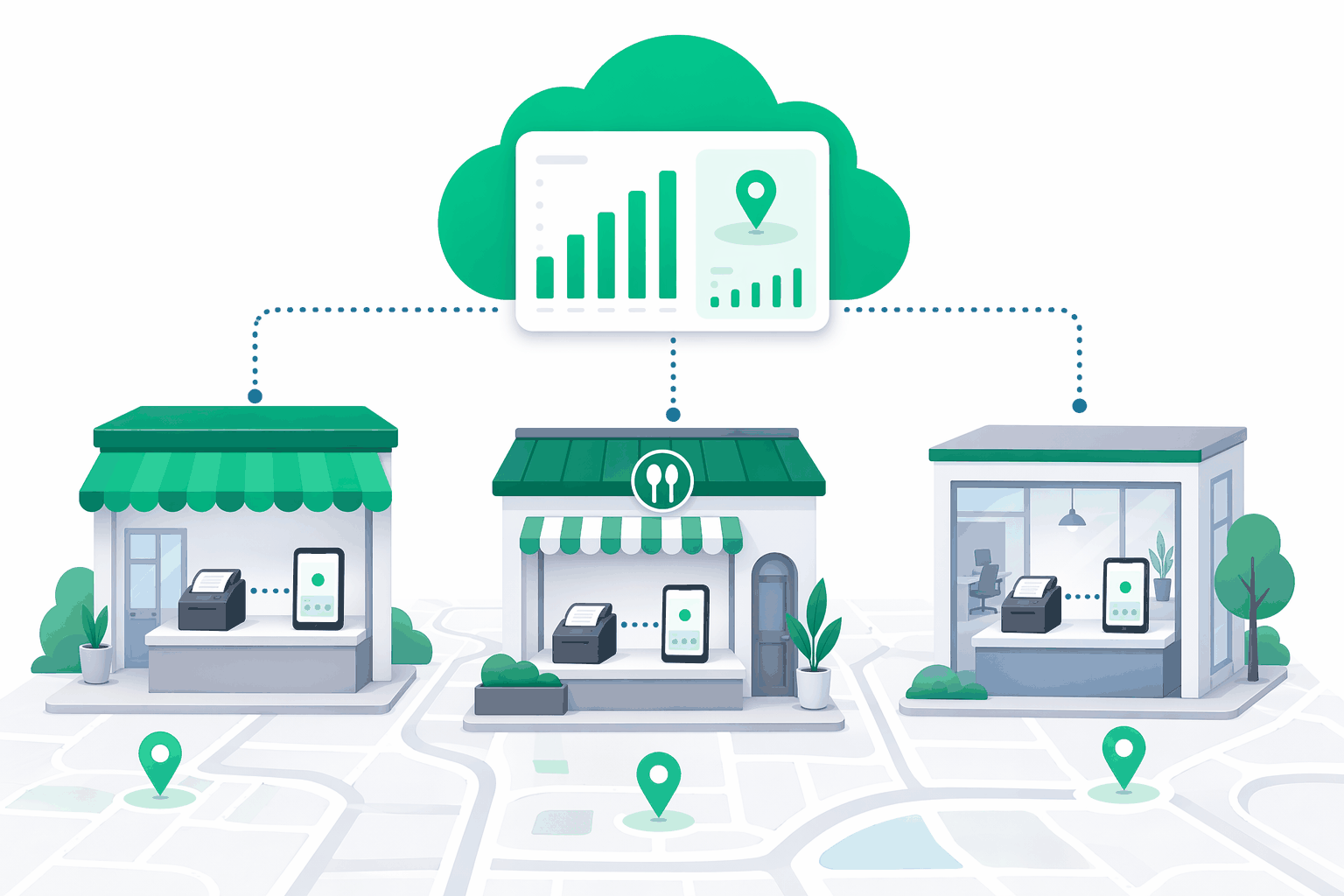 Three storefronts — a shop, a restaurant and an office — connected via dotted lines to a single cloud dashboard with charts and a map pin, each storefront showing a fiscal printer driven by a phone or tablet middleware