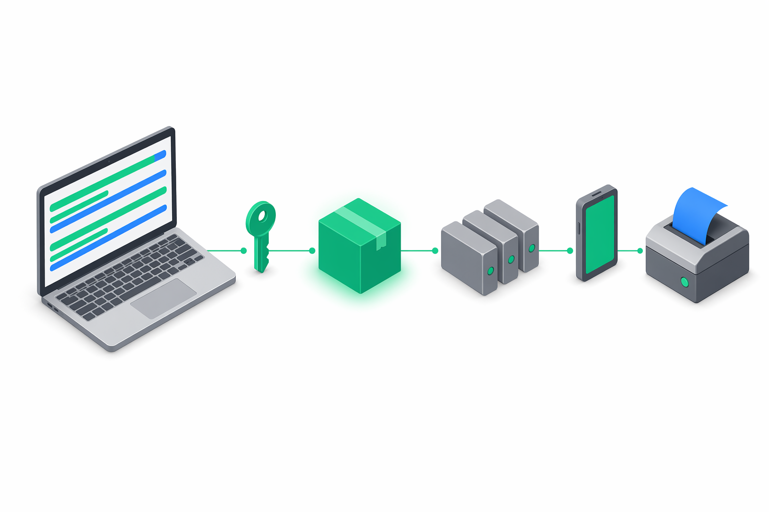 Ilustrație izometrică a unui flux de pornire rapidă cu SDK-ul: un laptop de dezvoltator, o cheie API verde-emerald, un cub verde reprezentând pachetul SDK, trei plăcuțe gri pentru aparate fiscale, un telefon middleware și o imprimantă fiscală, conectate de la stânga la dreapta prin linii emerald, pe fundal alb