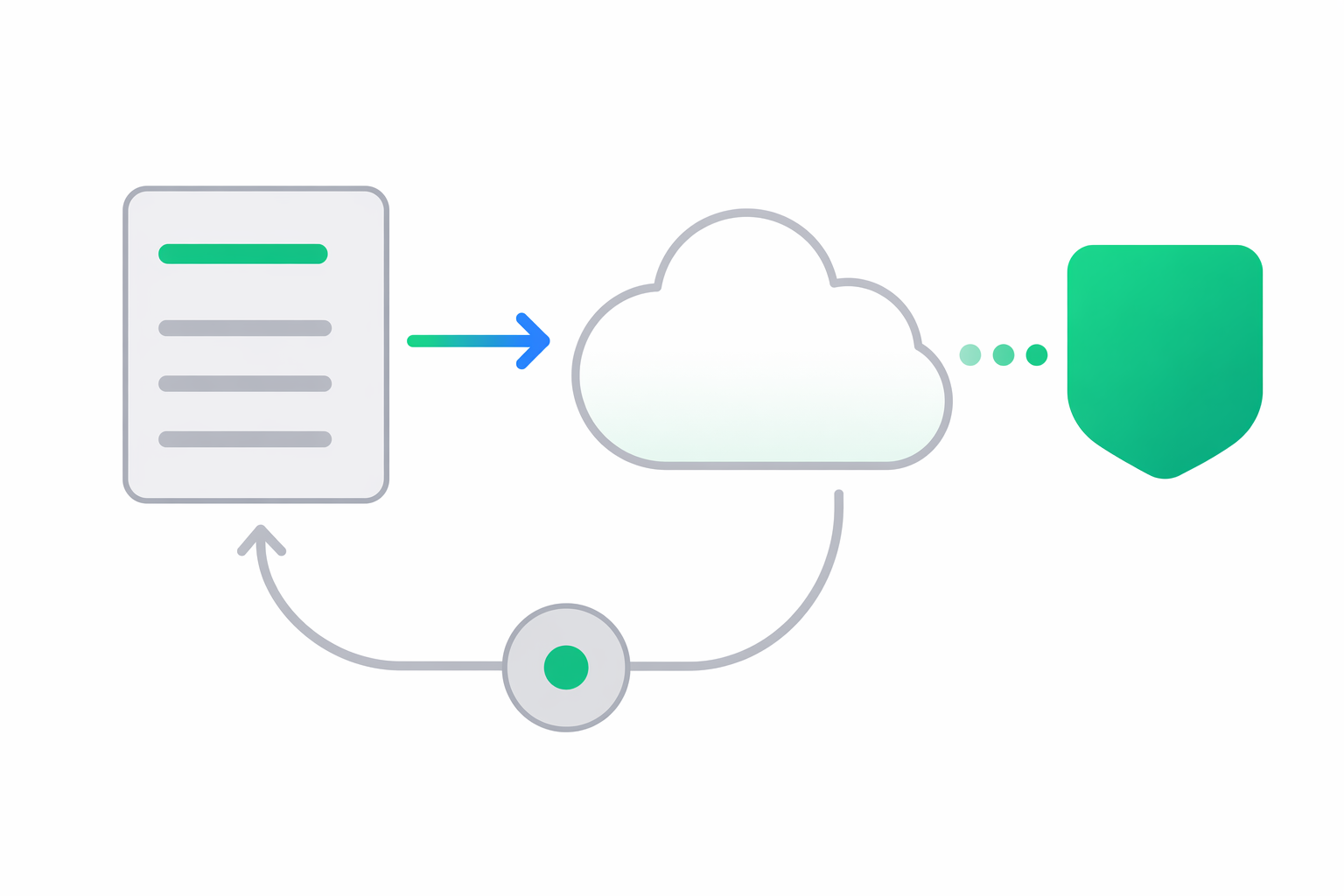 A fiscal report document sent to the ANAF cloud and looped back with a rejection indicator and a retry path