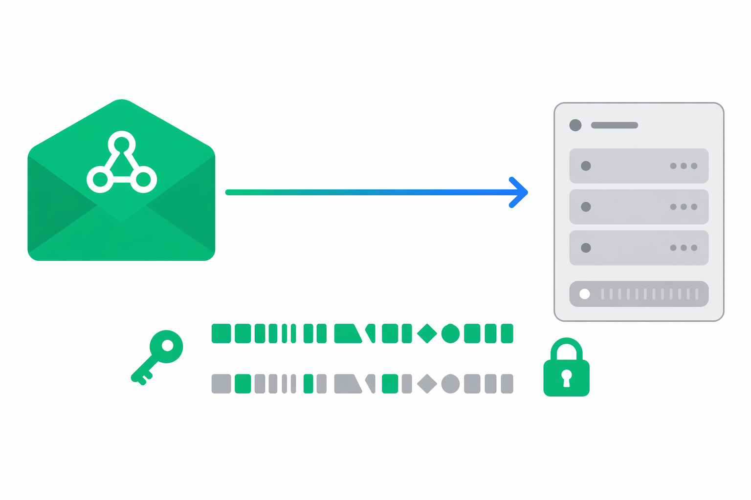 Un pachet webhook livrat de e-bon către un endpoint receptor, cu două bare abstracte de hash alăturate și o iconiță de cheie pentru secretul partajat, ilustrând compararea semnăturii HMAC